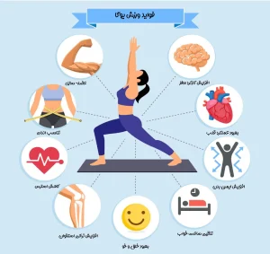 [عکس: Yoga-Benefits-300x283.webp]